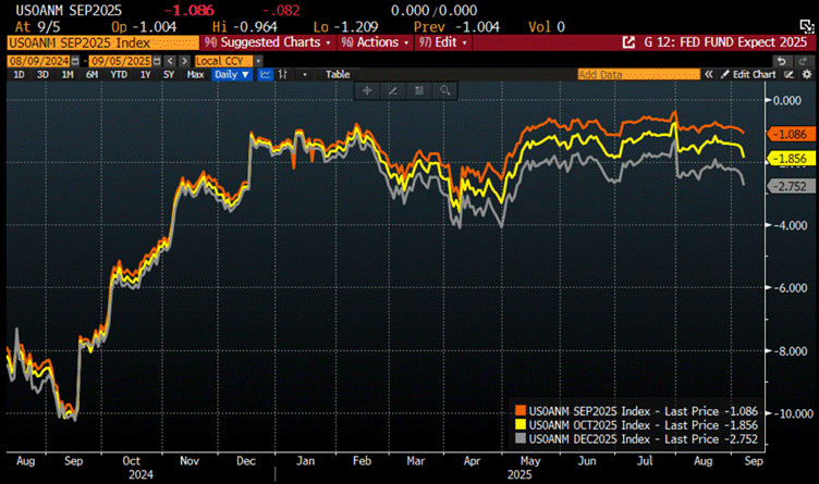A graph on a computer screen

AI-generated content may be incorrect.