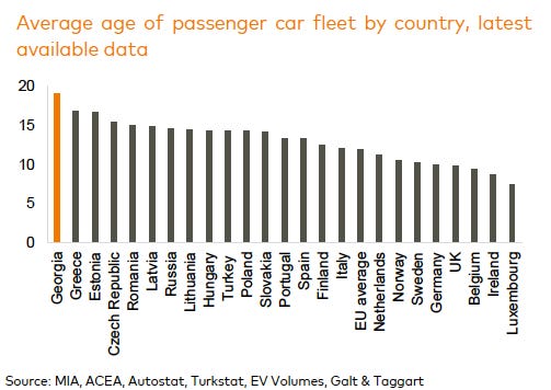 A graph of a number of passenger cars

Description automatically generated