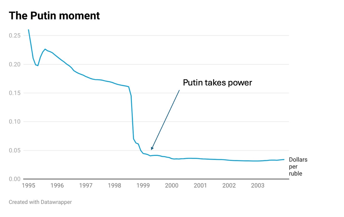 A graph showing the growth of power

AI-generated content may be incorrect.