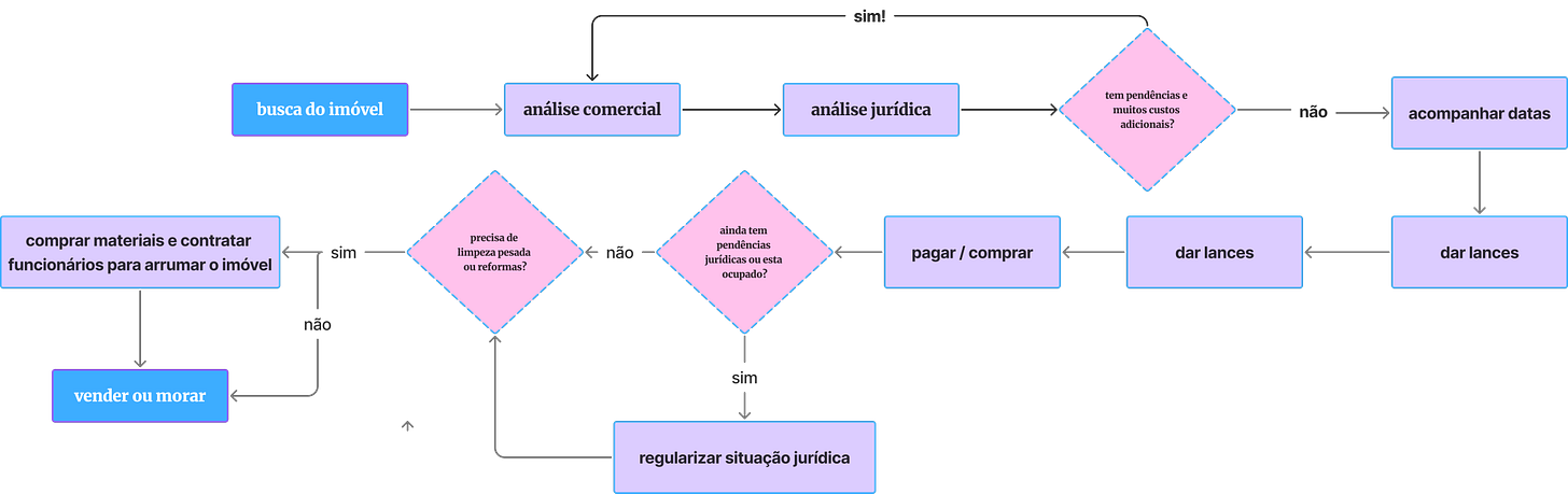Article content