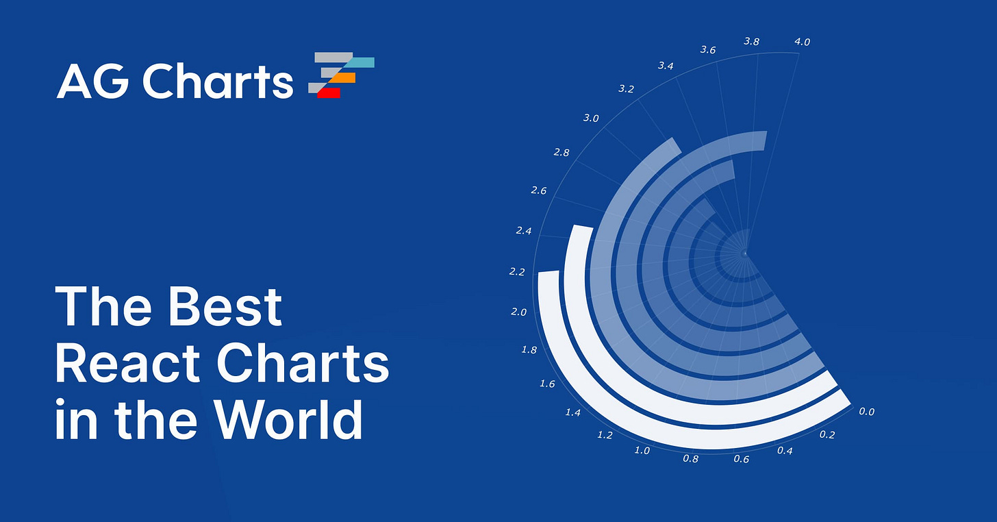 AG Charts: The Best React Charts in the World.