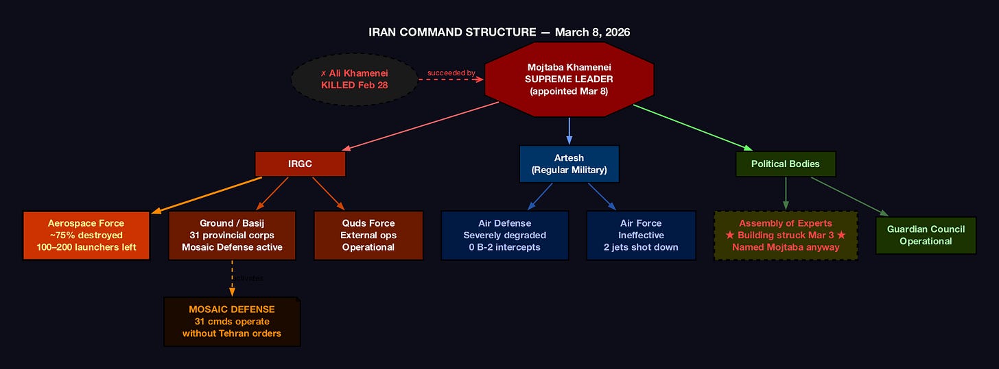 Data Analysis of the State of the Iranian Conflict on March 8, 2026