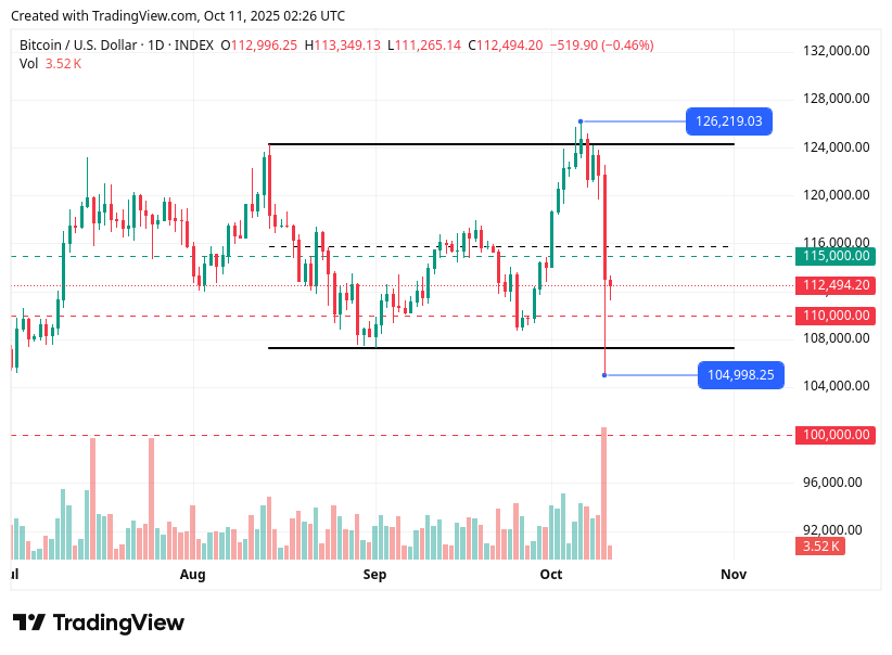TradingView chart