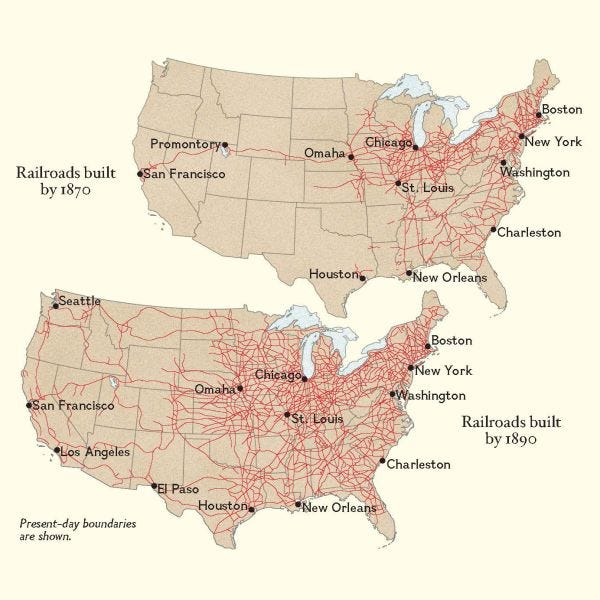 Tracking Growth in the U.S.