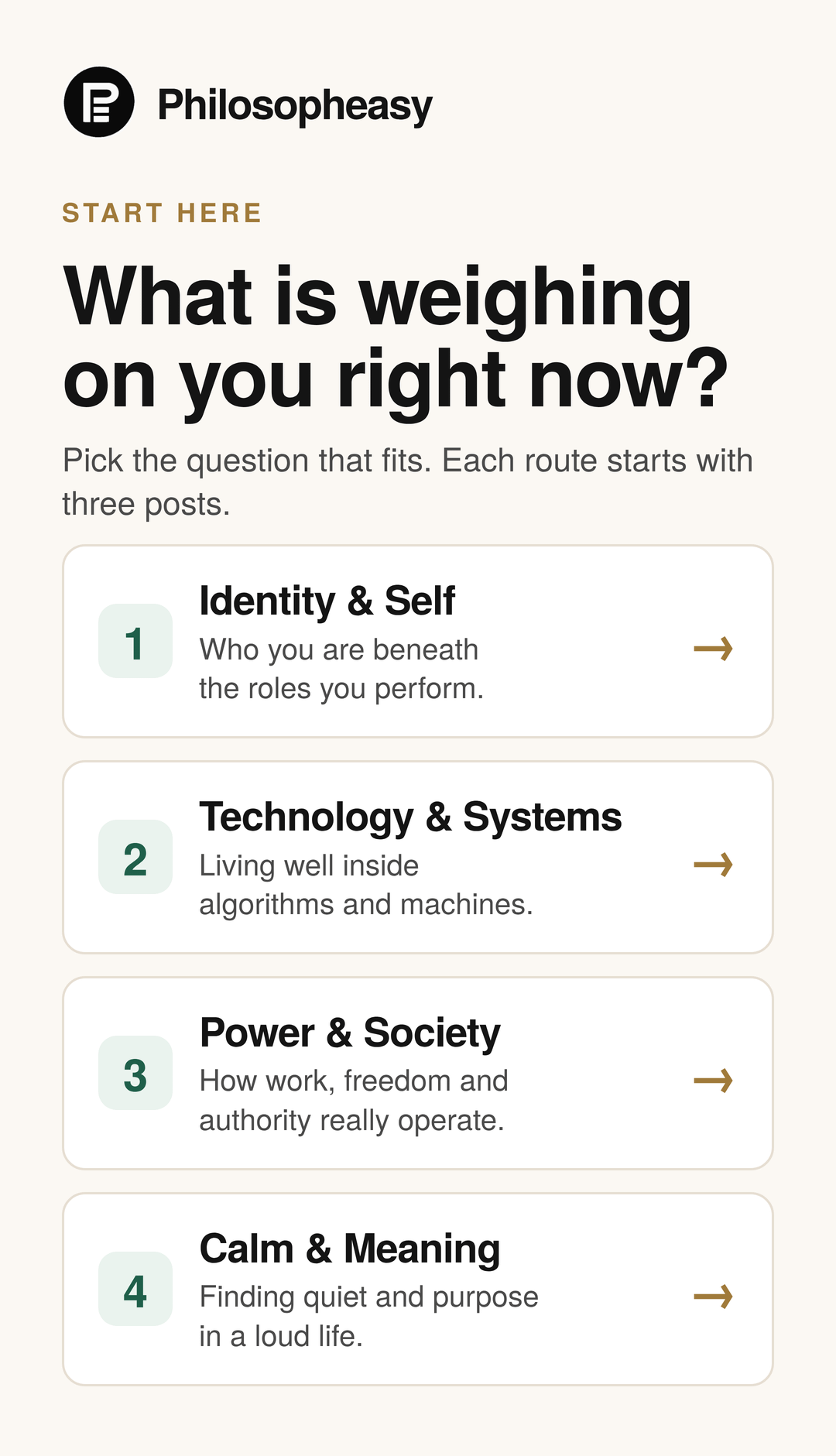 Four reading routes: Identity and Self, Technology and Systems, Power and Society, Calm and Meaning.