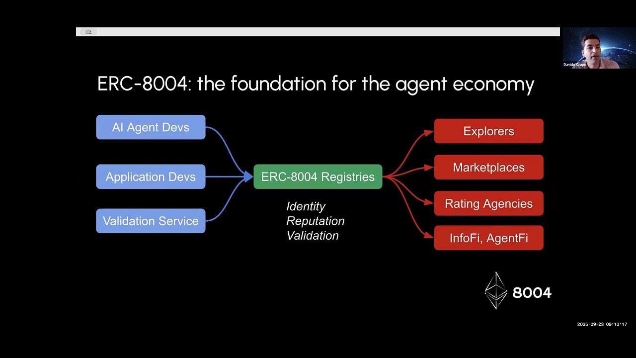 Trustless Agents (ERC-8004) Call #1, September 23, 2025