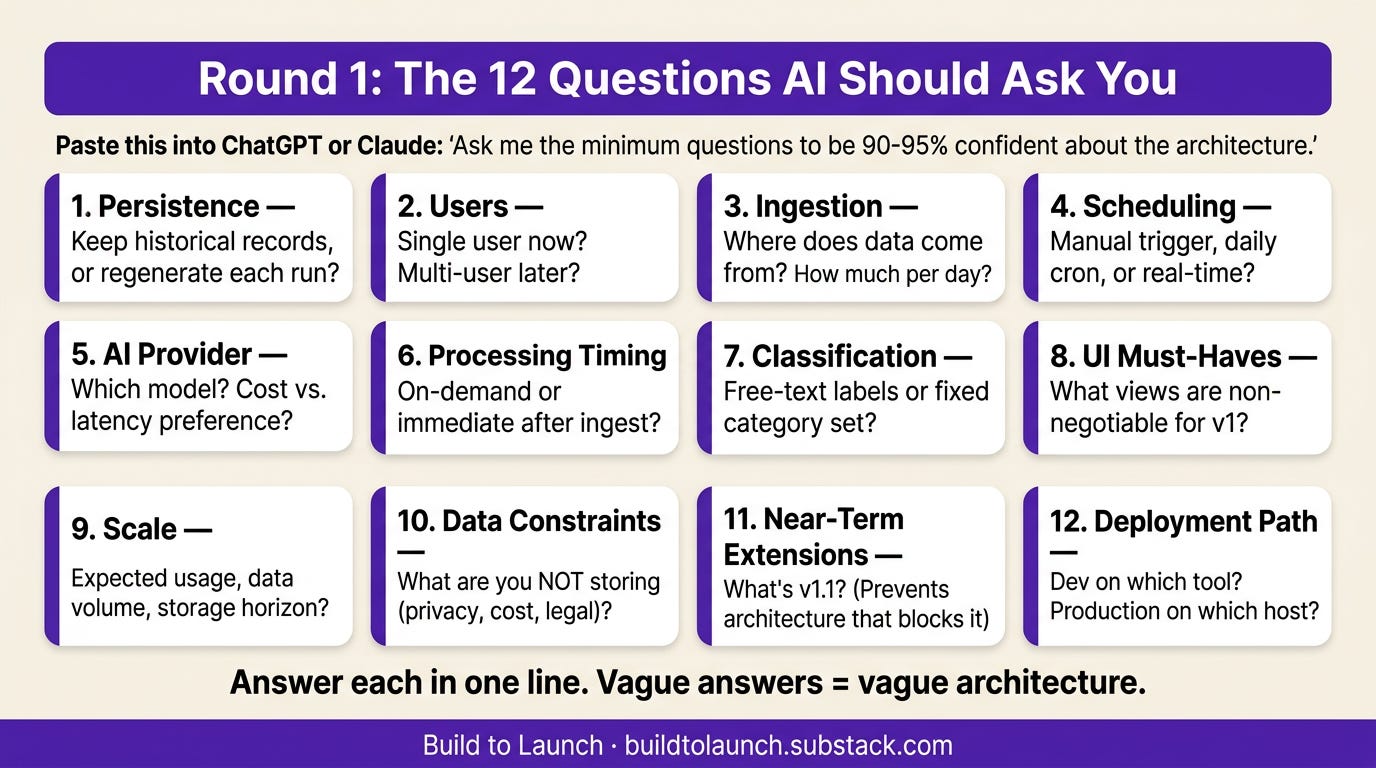 Round 1 — The 12 Questions AI Should Ask You reference card. Prompt to use: Ask me the minimum questions to be 90-95% confident about the architecture. 12 questions: 1. Persistence — keep historical records or regenerate each run? 2. Users — single user now, multi-user later? 3. Ingestion — where does data come from, how much per day? 4. Scheduling — manual trigger, daily cron, or real-time? 5. AI Provider — which model, cost vs latency preference? 6. Processing Timing — on-demand or immediate after ingest? 7. Classification — free-text labels or fixed category set? 8. UI Must-Haves — what views are non-negotiable for v1? 9. Scale — expected usage, data volume, storage horizon? 10. Data Constraints — what are you NOT storing? 11. Near-Term Extensions — what’s v1.1? 12. Deployment Path — dev on which tool, production on which host? Rule: Answer each in one line. Vague answers equal vague architecture. Build to Launch by Jenny Ouyang