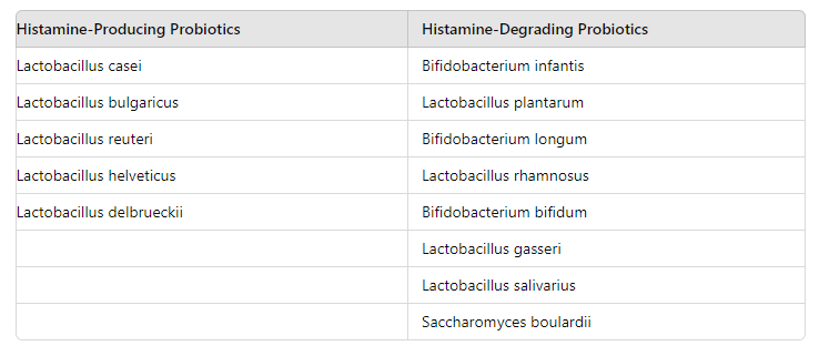 Histamine-degrading probiotics