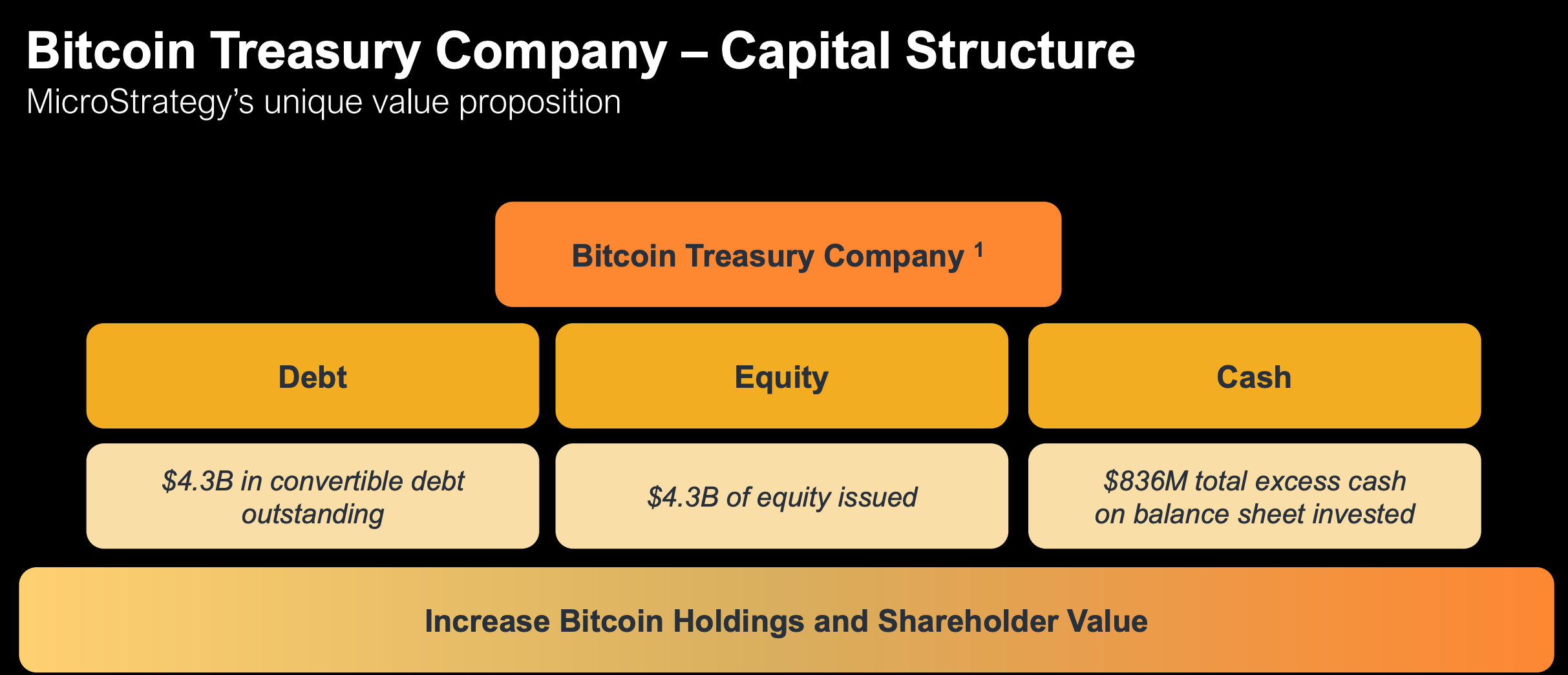 MicroStrategy: A Visionary Bitcoin Gamble or a Financial Time Bomb?