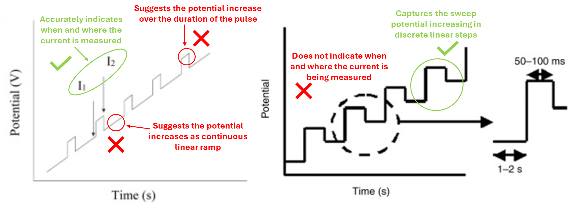 Dpv Purpose Understanding Differential Pulse Voltammetry