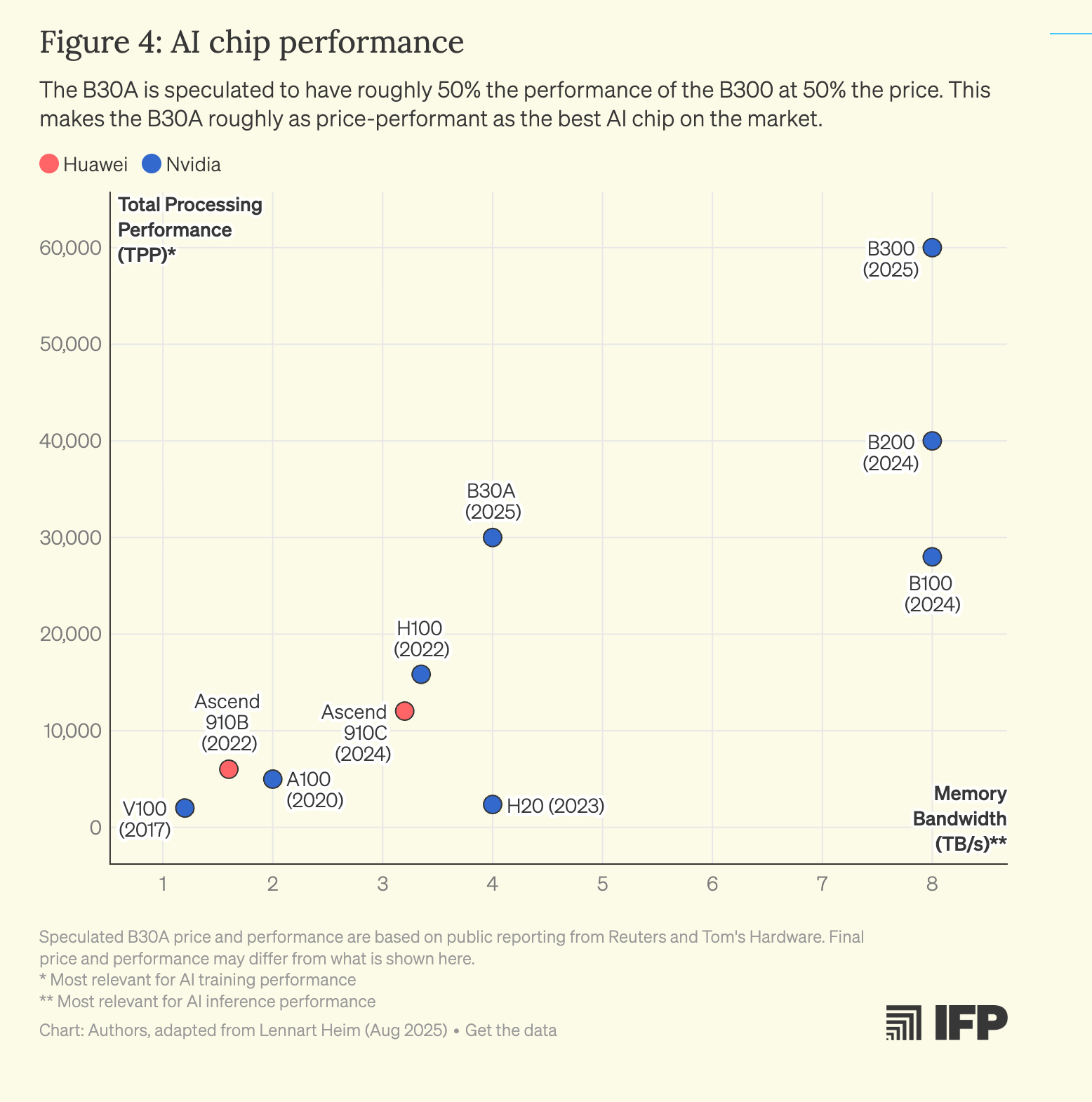 Xi-Trump meeting; US to sell Nvidia B30A chips to China?; Birth of the 15th  Five-Year Plan recommendations