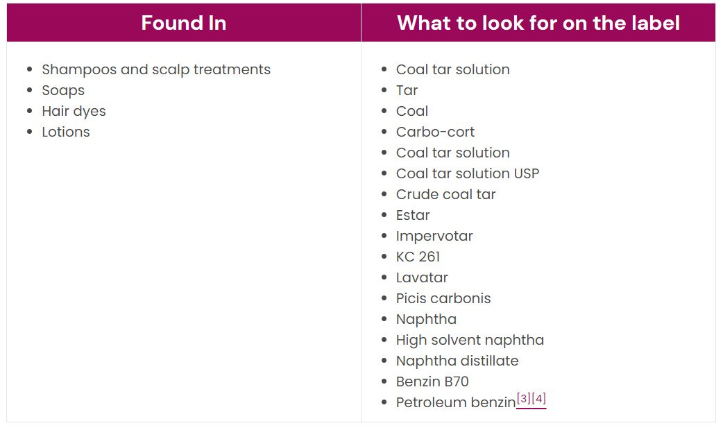 https://www.safecosmetics.org/chemicals/coal-tar/#:~:text=known%20carcinogen%20derived%20from%20burning%20coal https://www.safecosmetics.org/chemicals/coal-tar/#:~:text=known%20carcinogen%20derived%20from%20burning%20coal