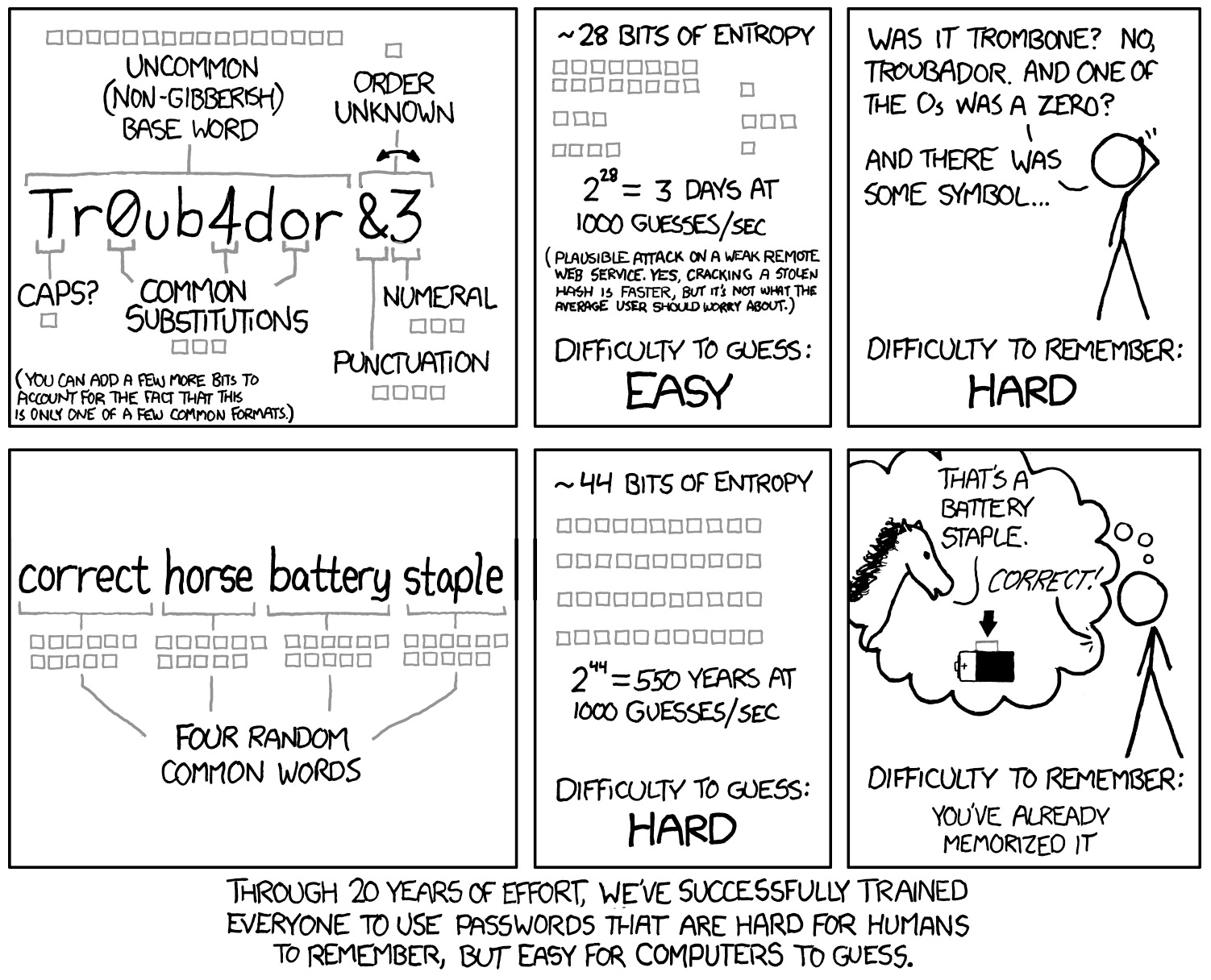solved: fatal: could not read password for 'https: ... A Password Manager Guide for Work