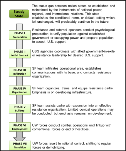 Special Forces Mission & Mindset: Reclaiming Unconventional Warfare in the Renewed Age of Irregular Conflict | Small Wars Journal by Arizona State University Special Forces Mission & Mindset: Reclaiming Unconventional Warfare in the Renewed Age of Irregular Conflict | Small Wars Journal by Arizona State University