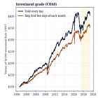 Credit on a Schedule