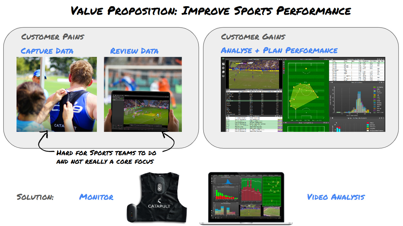 Value Proposition: Improve Sports Performance