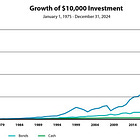 Are You REALLY A "Long-Term" Investor?