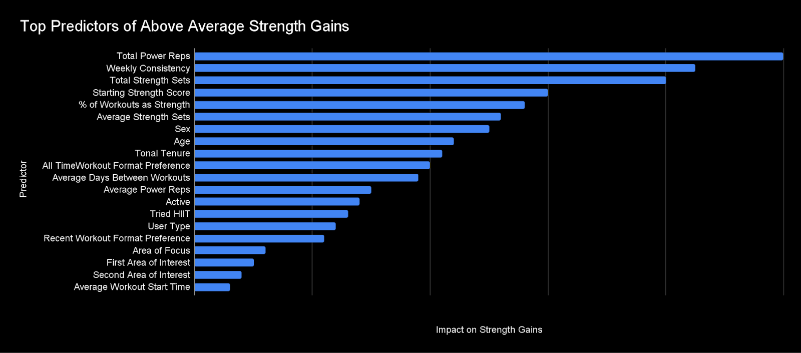 The Exercise Habits That Drive the Biggest Strength Gains