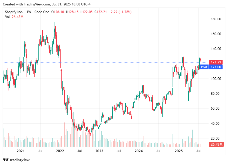 TradingView chart TradingView chart