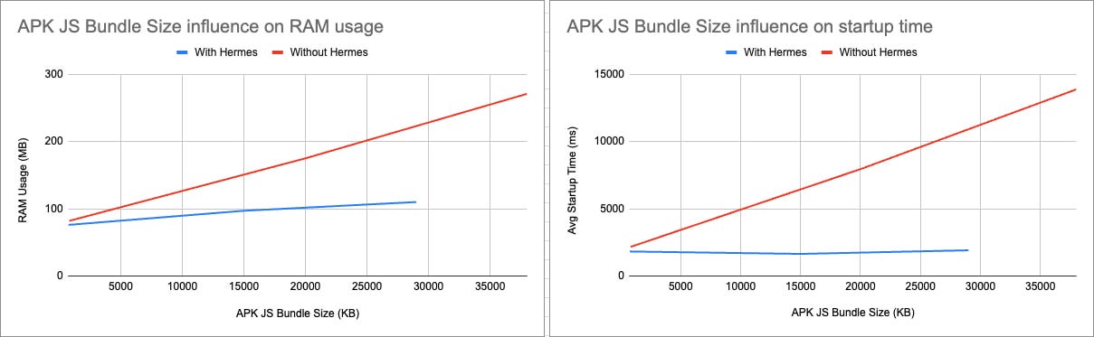 Measure Hermes engine performance in React Native with Flashlight