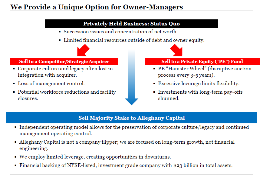 Alleghany Capital Slide Alleghany Capital Slide