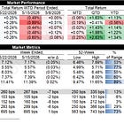 Credit Weekly: The Fed Can't Cut Transformer Lead Times