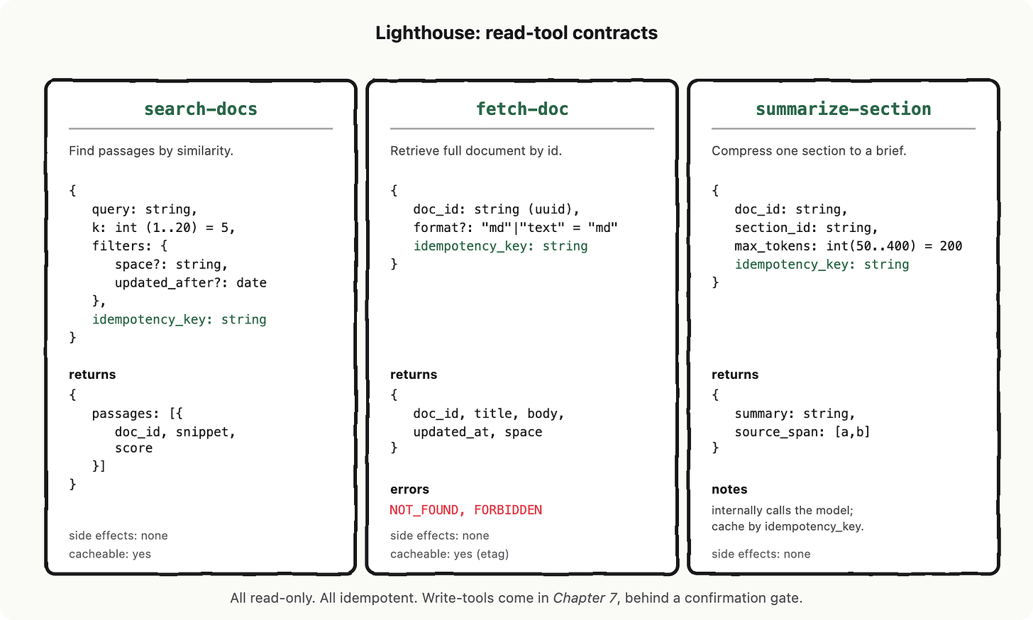 Building your first AI app: vocabulary, blueprint and mental model for senior builders