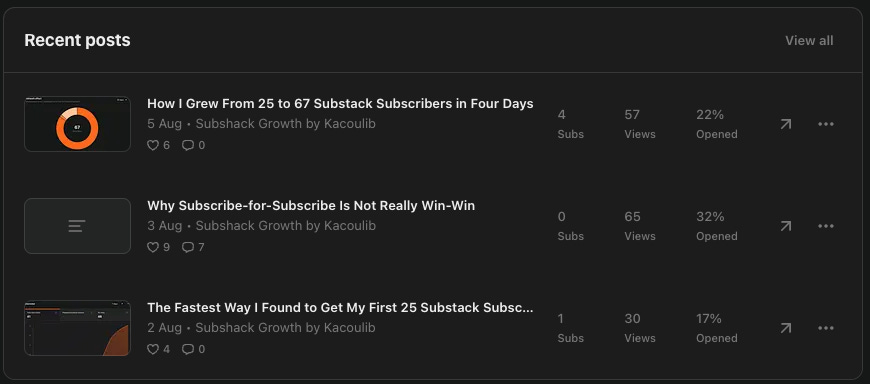 Why My Most Contrarian Substack Post Outperformed My Growth Reports