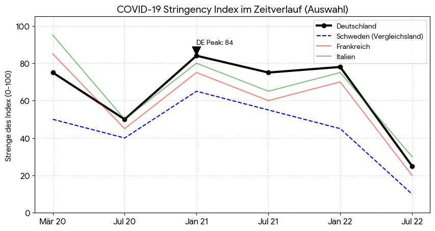Image of a graph lightbox