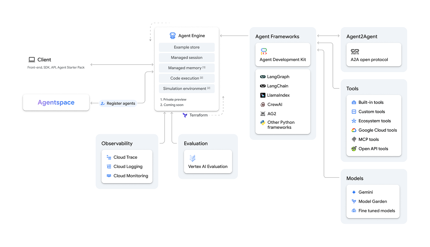 https://storage.googleapis.com/gweb-cloudblog-publish/images/Image_2_Agent_Engine.max-1900x1900.png