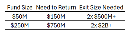 Fund Size The Uncomfortable Truth About Fund Size in LATAM