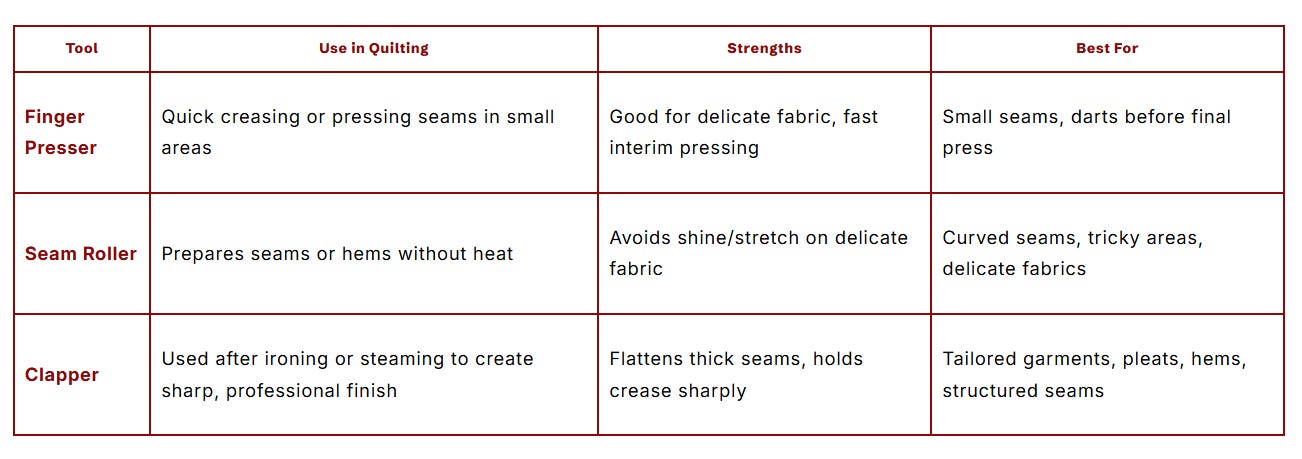 Pressing Tool Comparison For Garment Sewing