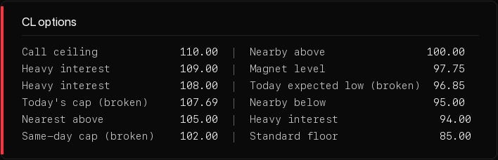 Level table