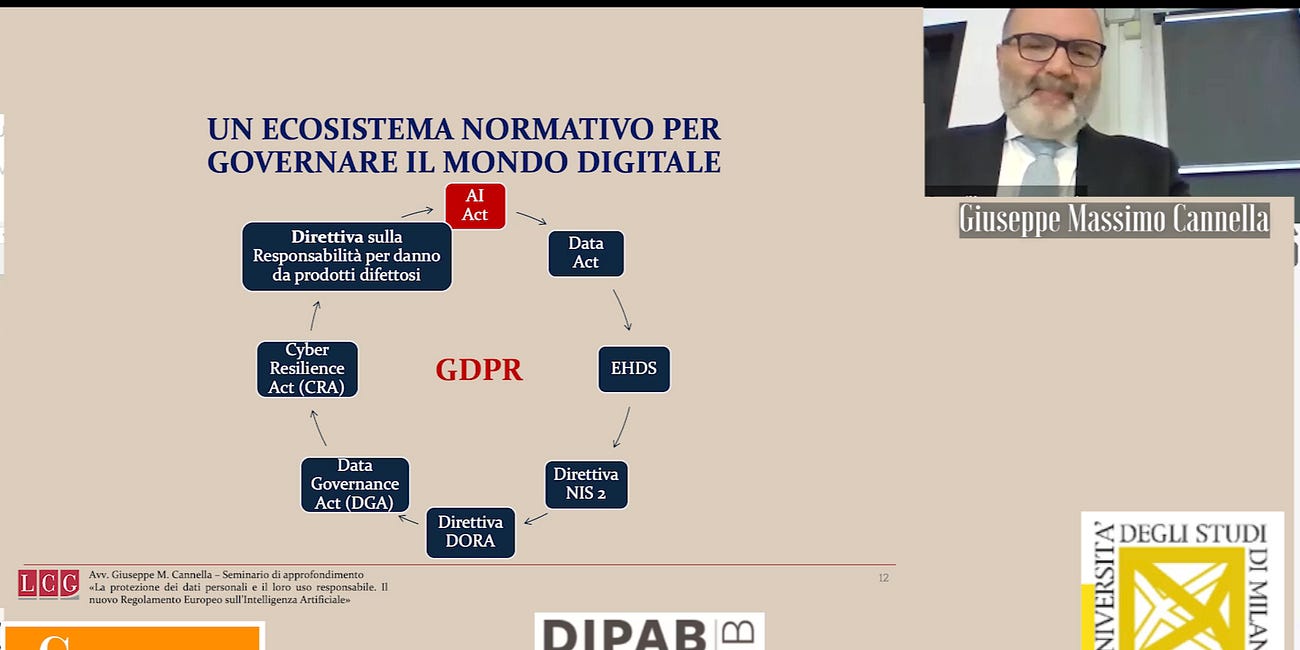 “L’AI Act: nuovo regolamento europeo sull’Intelligenza Artificiale”