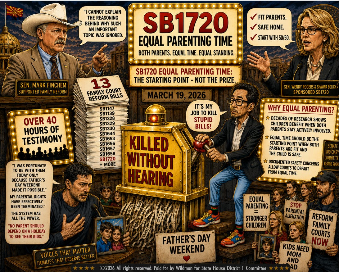 A political editorial cartoon centers on a brightly illuminated marquee reading “SB1720 Equal Parenting Time” with the subtitle “Both Parents. Equal Time. Equal Standing.” Senator Mark Finchem, wearing a white cowboy hat and mustache, stands on the left beside a stack labeled “13 Family Court Reform Bills,” saying he cannot explain why the issue was ignored. Senator Wendy Rogers stands on the right promoting the bill and a sign explaining equal parenting. In the center, a caricature of Quang Nguyen operates a large machine labeled “Killed Without Hearing.” His speech bubble reads, “It’s my job to kill stupid bills!” Shredded bill pages emerge beneath the machine. A father testifies emotionally while holding a family photo, with children seated behind him. Protesters hold signs reading “Equal Parenting = Stronger Children,” “Stop Parental Alienation,” “Kids Need Mom and Dad,” and “Reform Family Courts Now.” Large illuminated signs highlight “Over 40 Hours of Testimony,” “March 19, 2026,” and “Father’s Day Weekend.” The cartoon argues that SB1720 and twelve other family court reform bills were stopped without hearings despite extensive testimony from Arizona families. A political editorial cartoon centers on a brightly illuminated marquee reading “SB1720 Equal Parenting Time” with the subtitle “Both Parents. Equal Time. Equal Standing.” Senator Mark Finchem, wearing a white cowboy hat and mustache, stands on the left beside a stack labeled “13 Family Court Reform Bills,” saying he cannot explain why the issue was ignored. Senator Wendy Rogers stands on the right promoting the bill and a sign explaining equal parenting. In the center, a caricature of Quang Nguyen operates a large machine labeled “Killed Without Hearing.” His speech bubble reads, “It’s my job to kill stupid bills!” Shredded bill pages emerge beneath the machine. A father testifies emotionally while holding a family photo, with children seated behind him. Protesters hold signs reading “Equal Parenting = Stronger Children,” “Stop Parental Alienation,” “Kids Need Mom and Dad,” and “Reform Family Courts Now.” Large illuminated signs highlight “Over 40 Hours of Testimony,” “March 19, 2026,” and “Father’s Day Weekend.” The cartoon argues that SB1720 and twelve other family court reform bills were stopped without hearings despite extensive testimony from Arizona families.