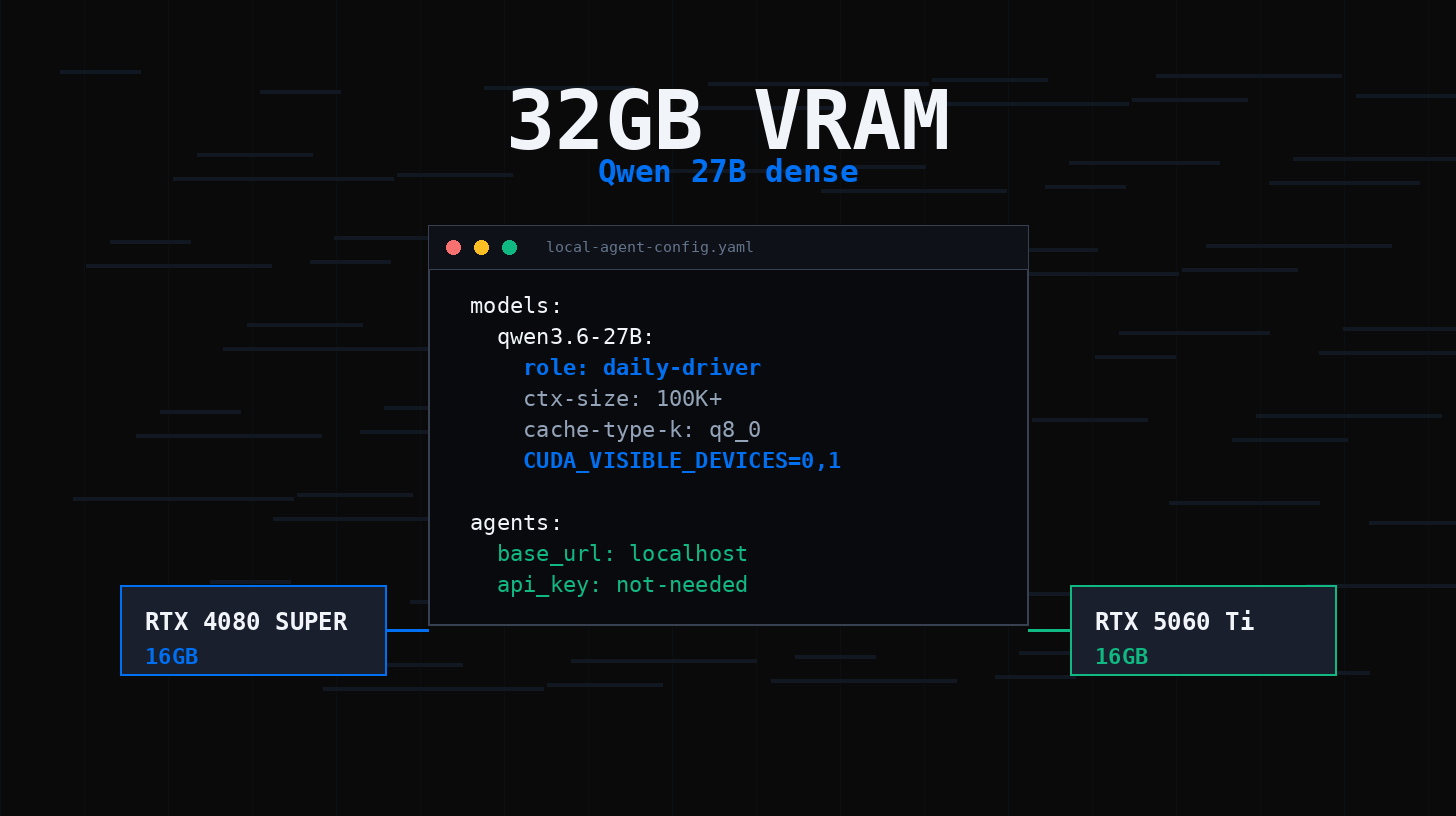 32GB VRAM local AI lab hero