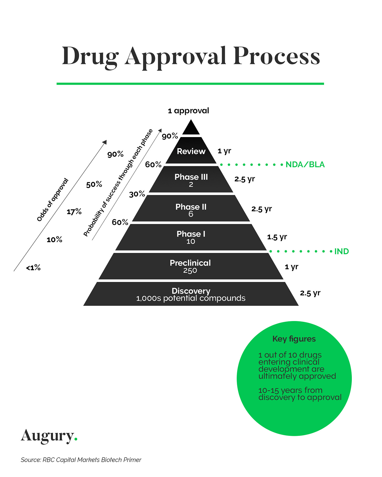 Drug Approval Process : r/wallstreetbets