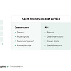 Open Source, APIs, and the Rise of Agent-Led Growth