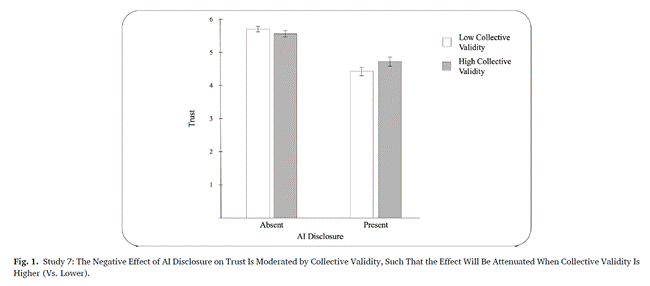 A graph of a number of columns

AI-generated content may be incorrect.