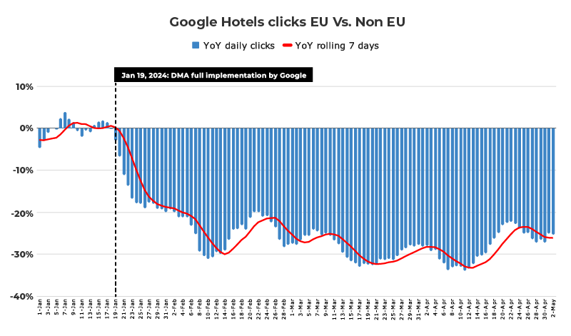 mirai diferencial clicks google hotel ads DMA mirai diferencial clicks google hotel ads DMA