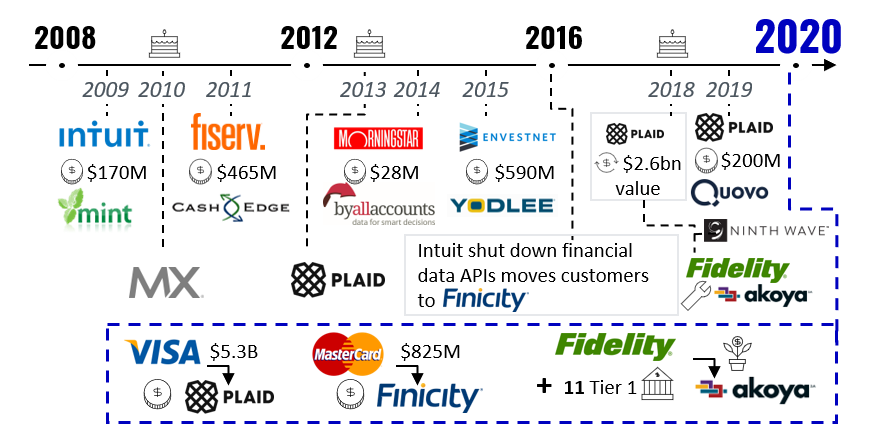 Parsing the Data Aggregation Landscape in the US | Celent