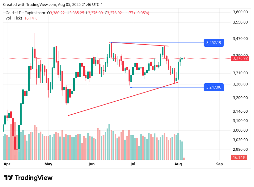 TradingView chart TradingView chart