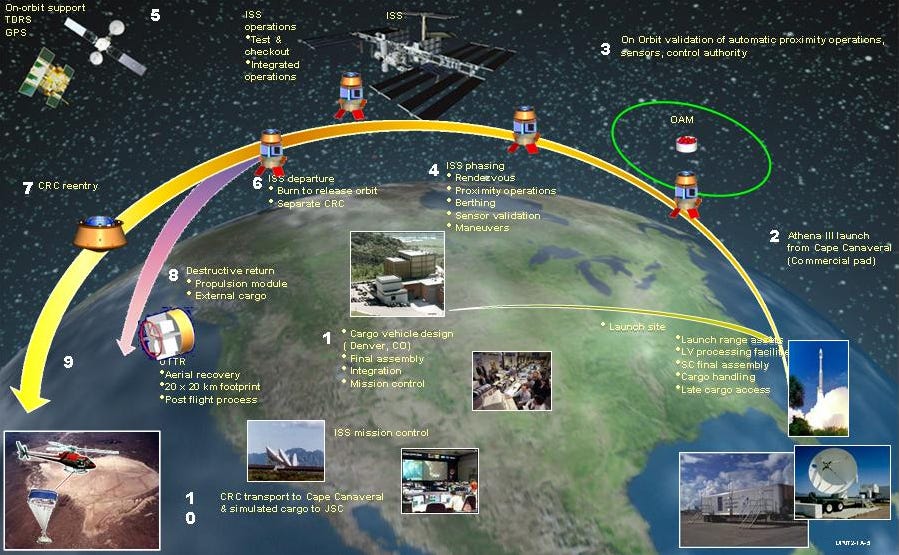 How to make a CONOPS - by Austin Howell - Systems Thinking