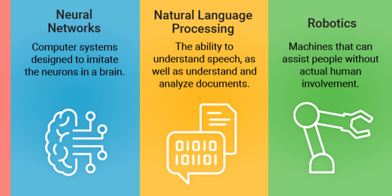 How Machines Learn