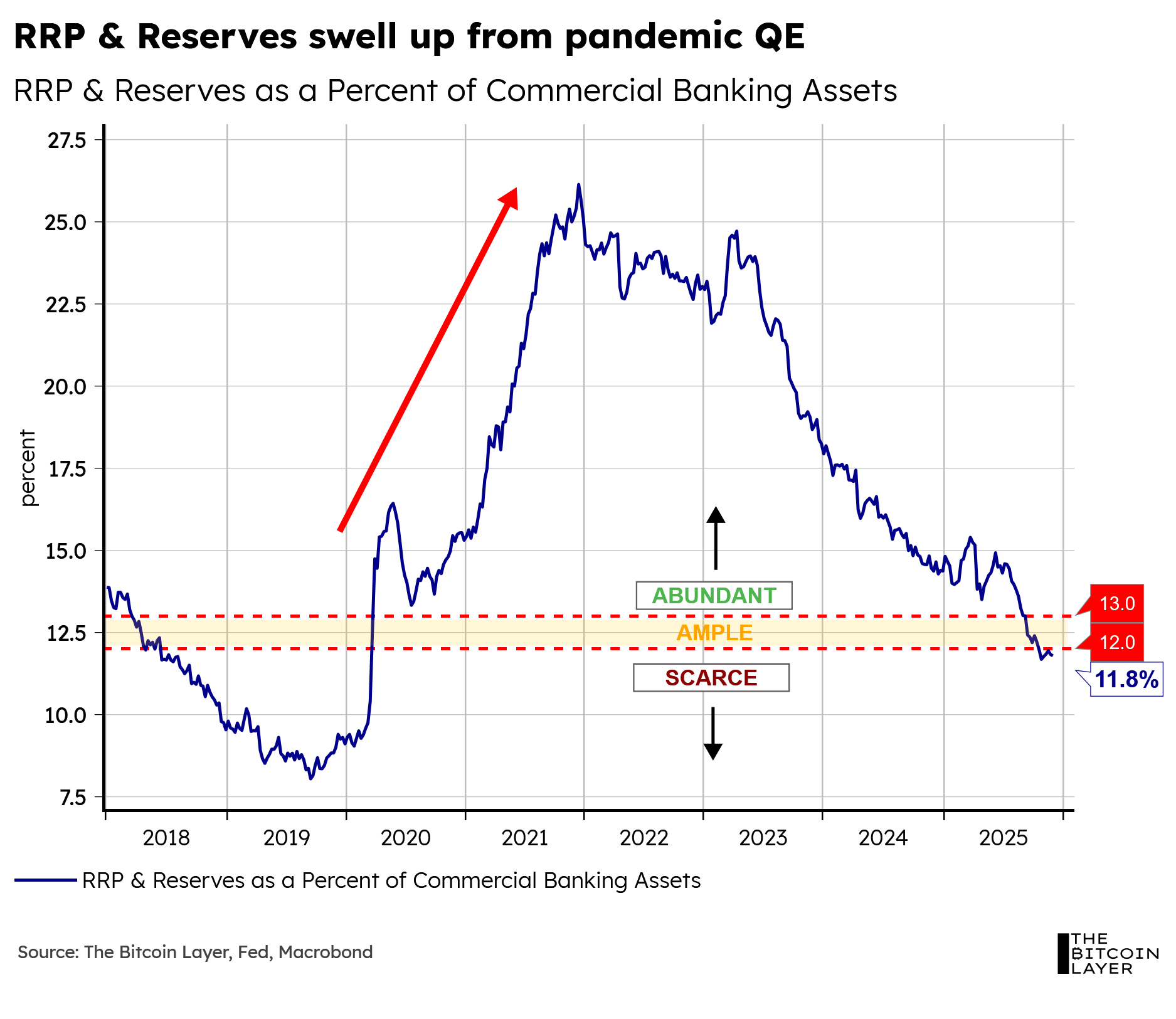 Insider Selling & Liquidity Update with The Bitcoin Layer
