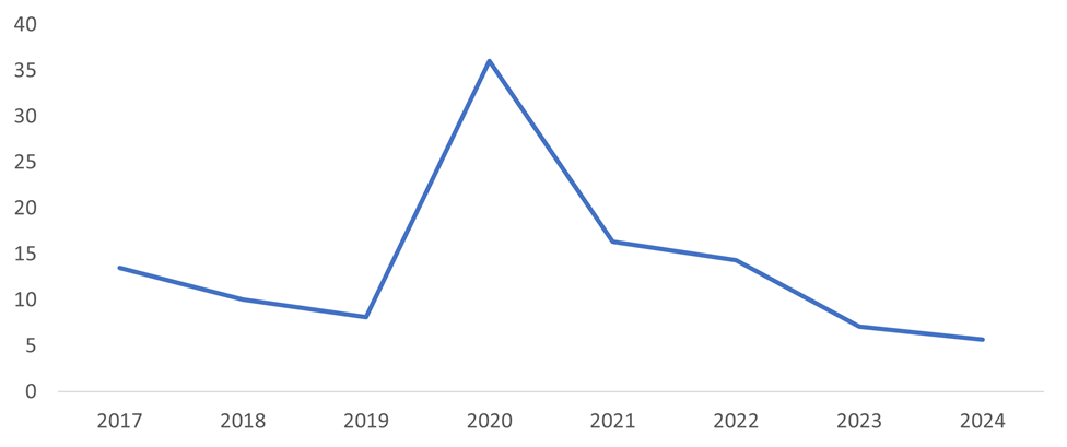 A line graph with numbers and a line

AI-generated content may be incorrect.