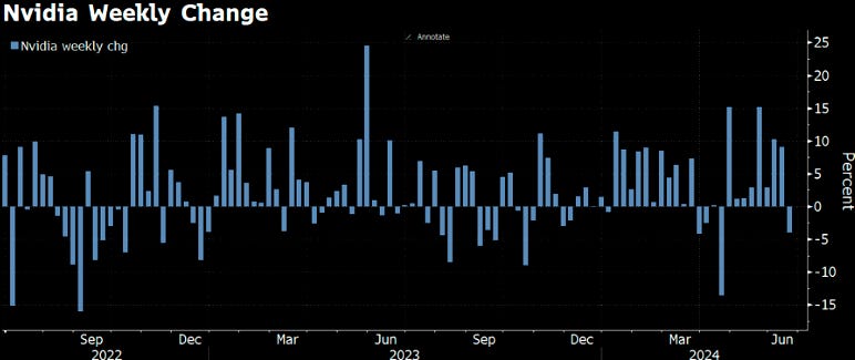 <a href="https://themarketear.com/posts/czfVNfRGd9" rel="noopener noreferrer" target="_blank">NVDA: Probably nothing...</a>