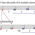 Beyond The Major Scale