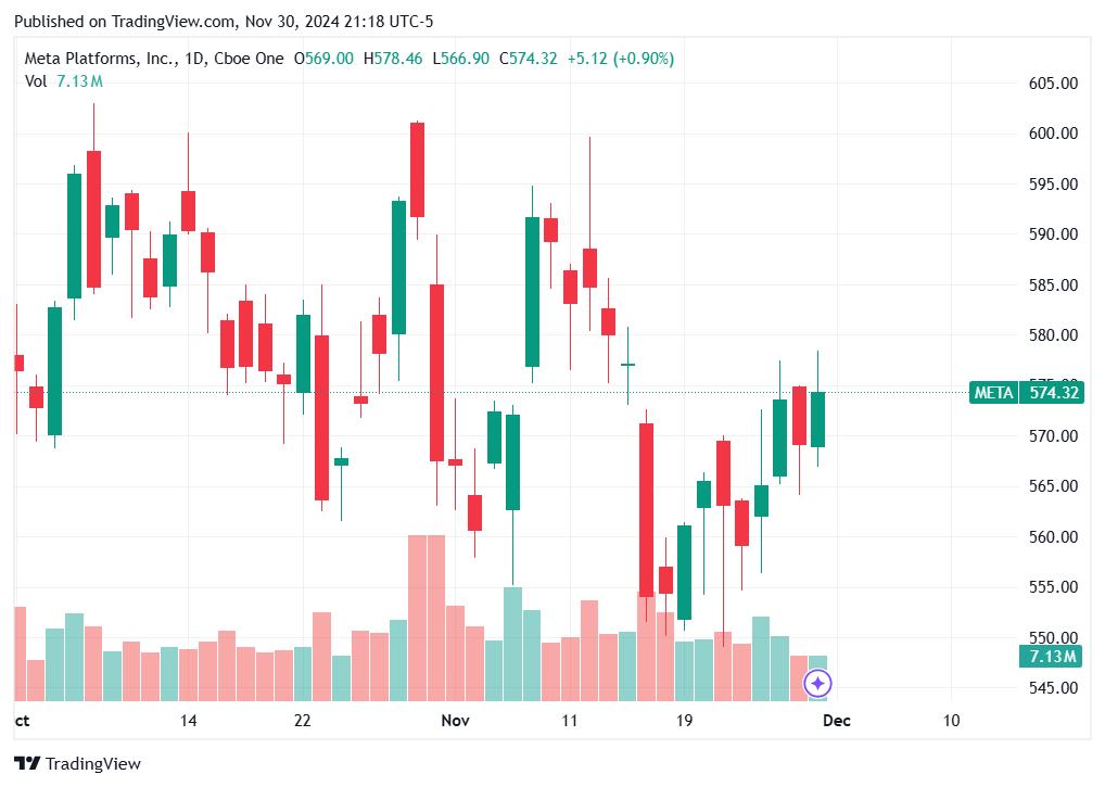 TradingView chart TradingView chart
