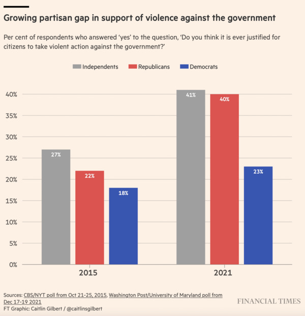 Financial Times Financial Times
